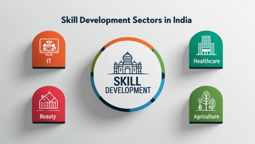 Skill Sectors, Skill India Course list